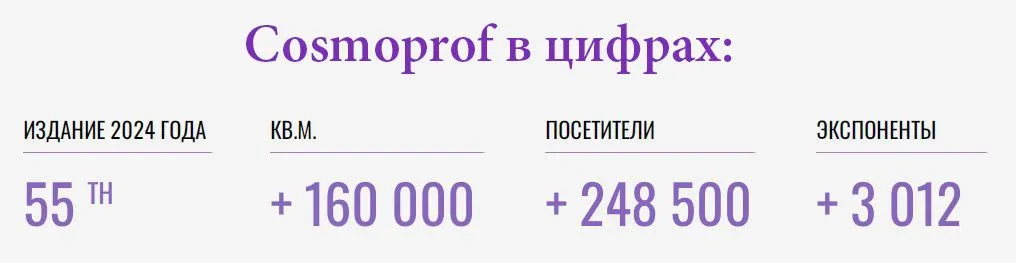 Cosmoprof -в цифрах.jpg